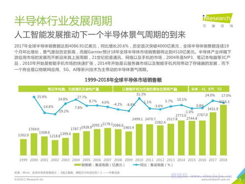 艾瑞咨詢《2019年中國企業(yè)技術(shù)開發(fā)研究報(bào)告》解讀 創(chuàng)新驅(qū)動(dòng)下的發(fā)展新格局